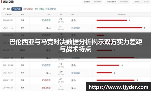 巴伦西亚与马竞对决数据分析揭示双方实力差距与战术特点
