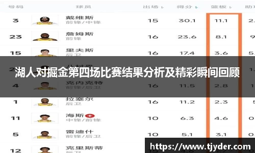 湖人对掘金第四场比赛结果分析及精彩瞬间回顾